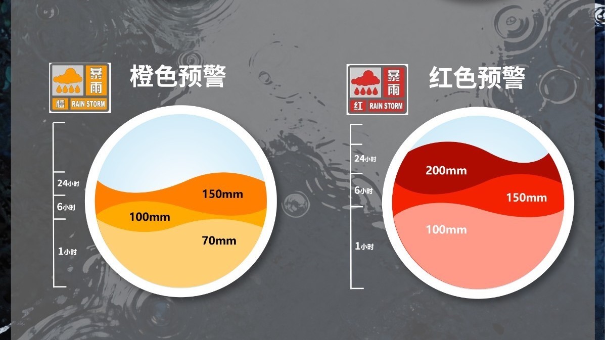 北京今天上汛!我们用三年数据拼出北京“暴雨预警图” 北京今天上汛!我们用三年数据拼出北京“暴雨预警图”