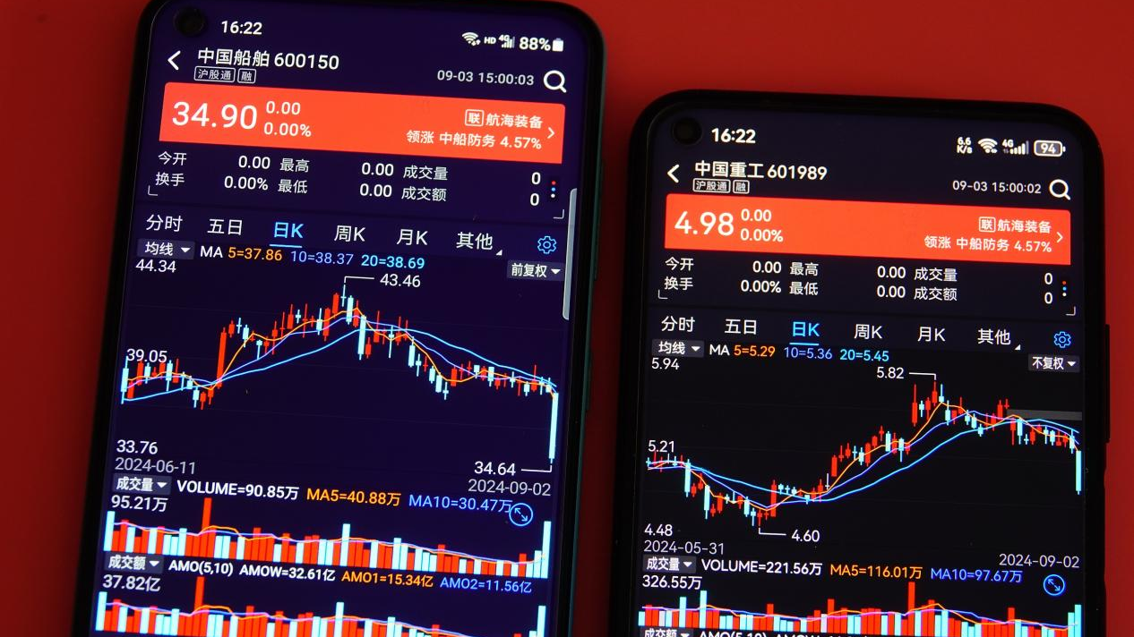 南北船千亿合并方案出炉!回应:二级市场价格更加公允 南北船千亿合并方案出炉!回应:二级市场价格更加公允