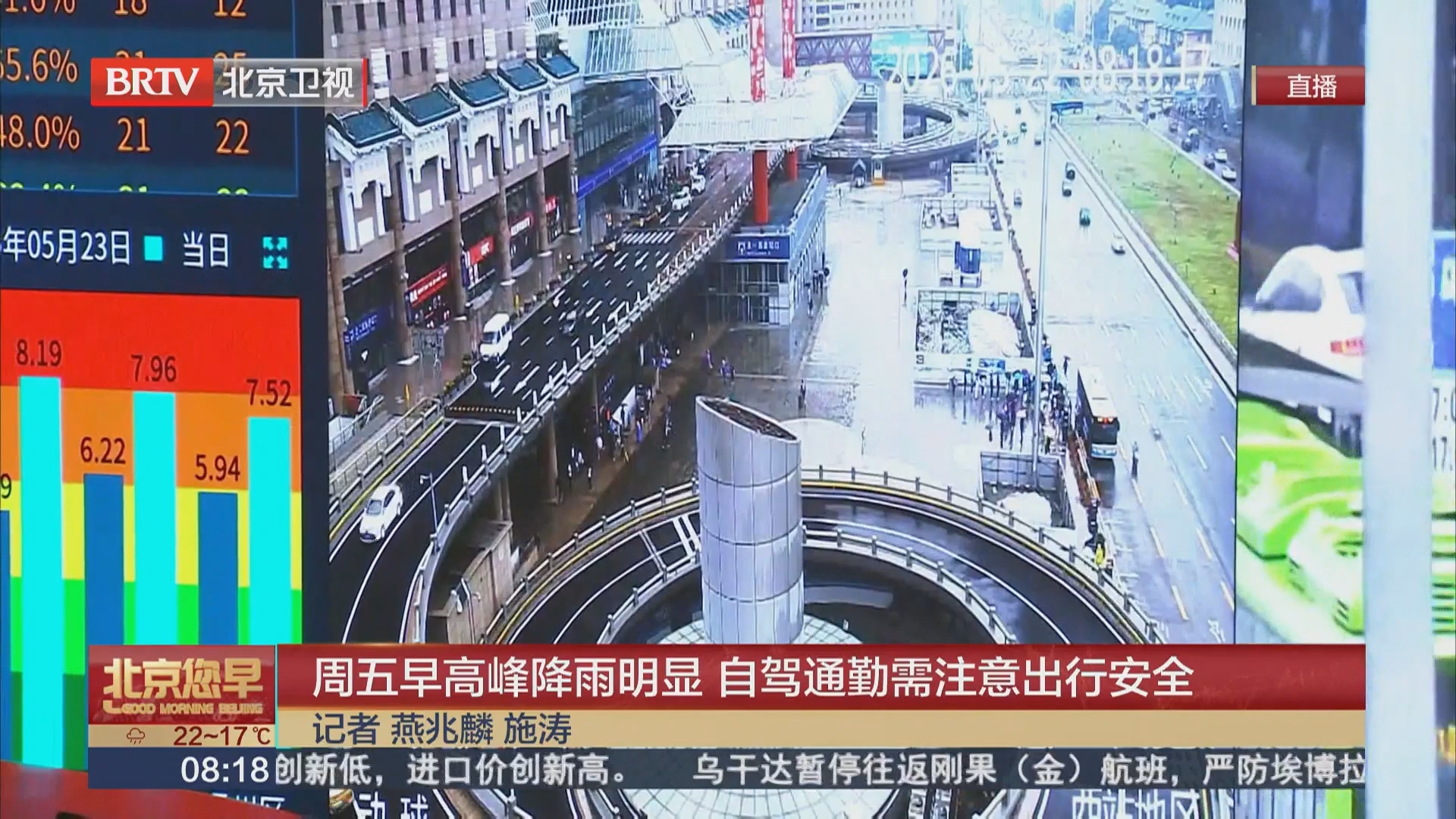 周五早高峰降雨明显 自驾通勤需注意出行安全 周五早高峰降雨明显 自驾通勤需注意出行安全