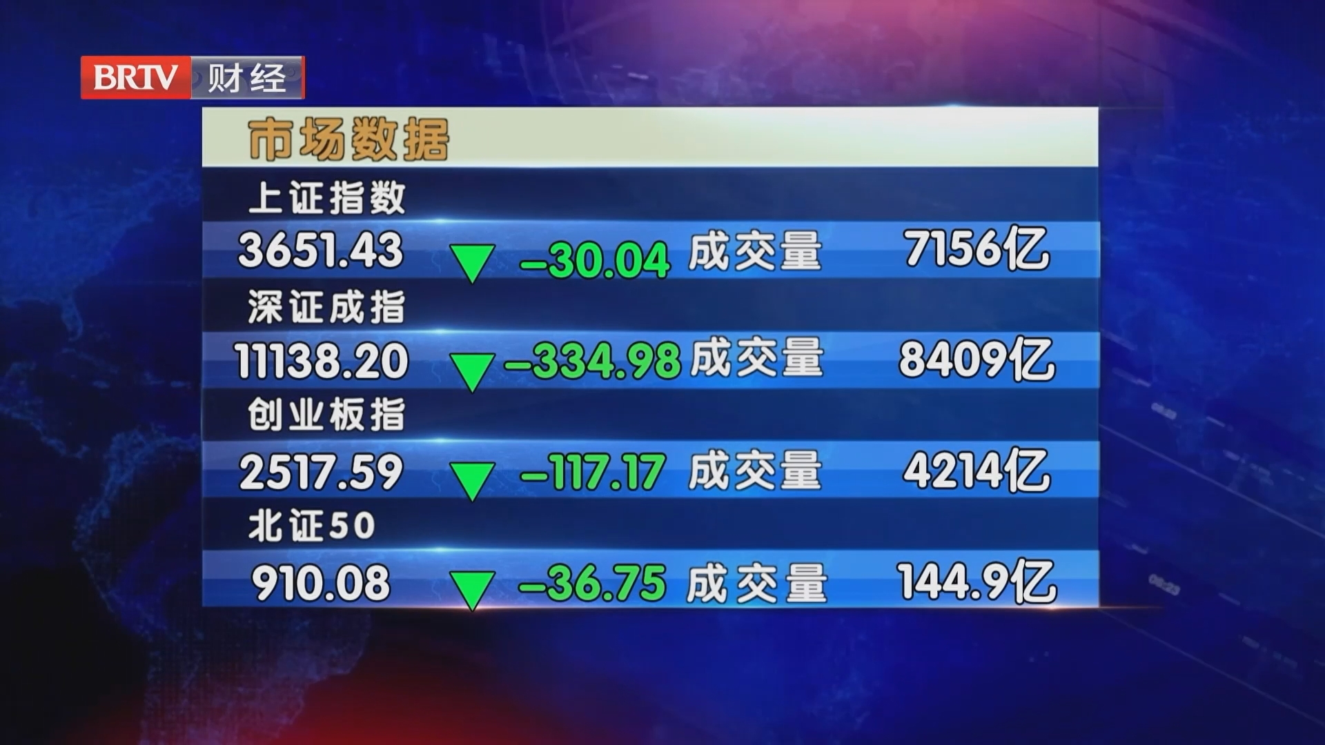 市场数据20261029