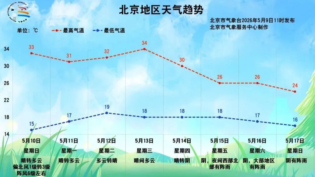 雷暴、大风、冰雹可能同时出现，具体时段——