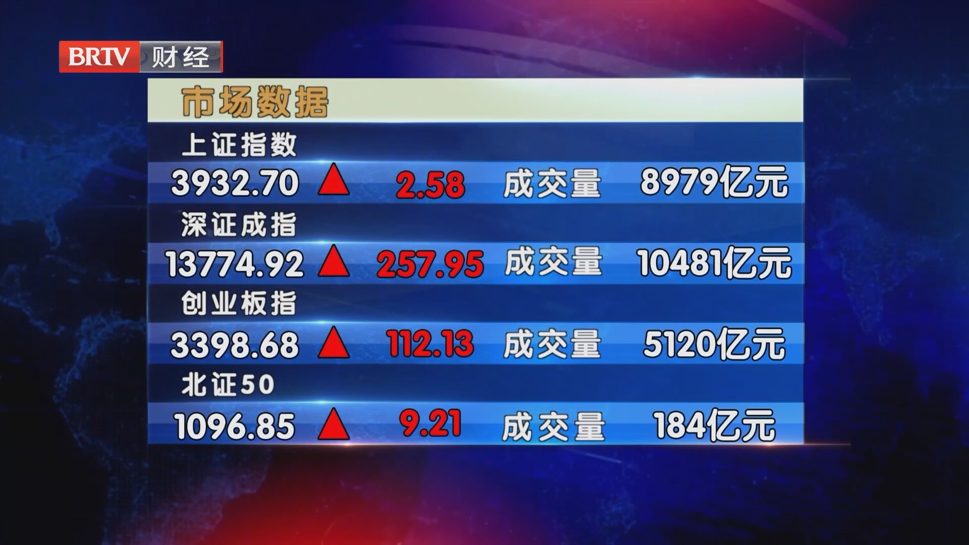 市场数据20260907