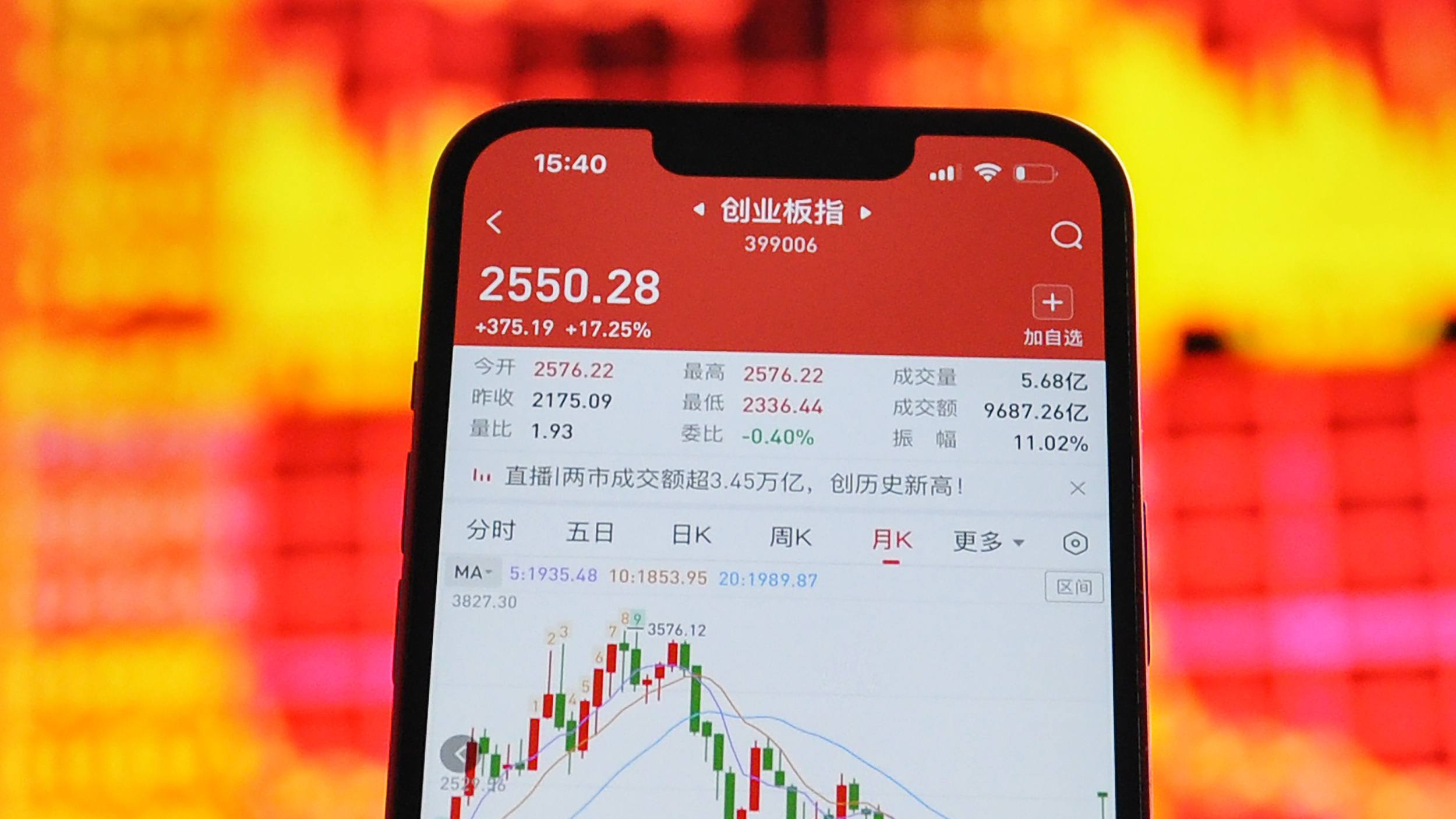 近3.5万亿！天量成交额传递了哪些信号？节后开户仍火爆，风险提示→