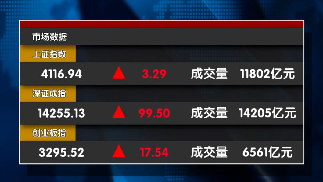 春季行情“下半场”如何布局? 春季行情“下半场”如何布局?