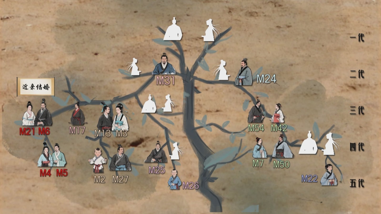 DNA动了！首个古代家族树建立！_北京时间