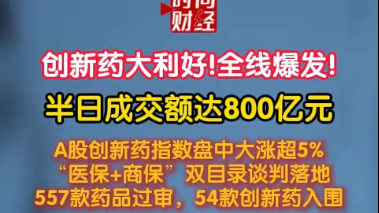创新药大利好!全线爆发! 半日成交额达800亿元 创新药大利好!全线爆发! 半日成交额达800亿元