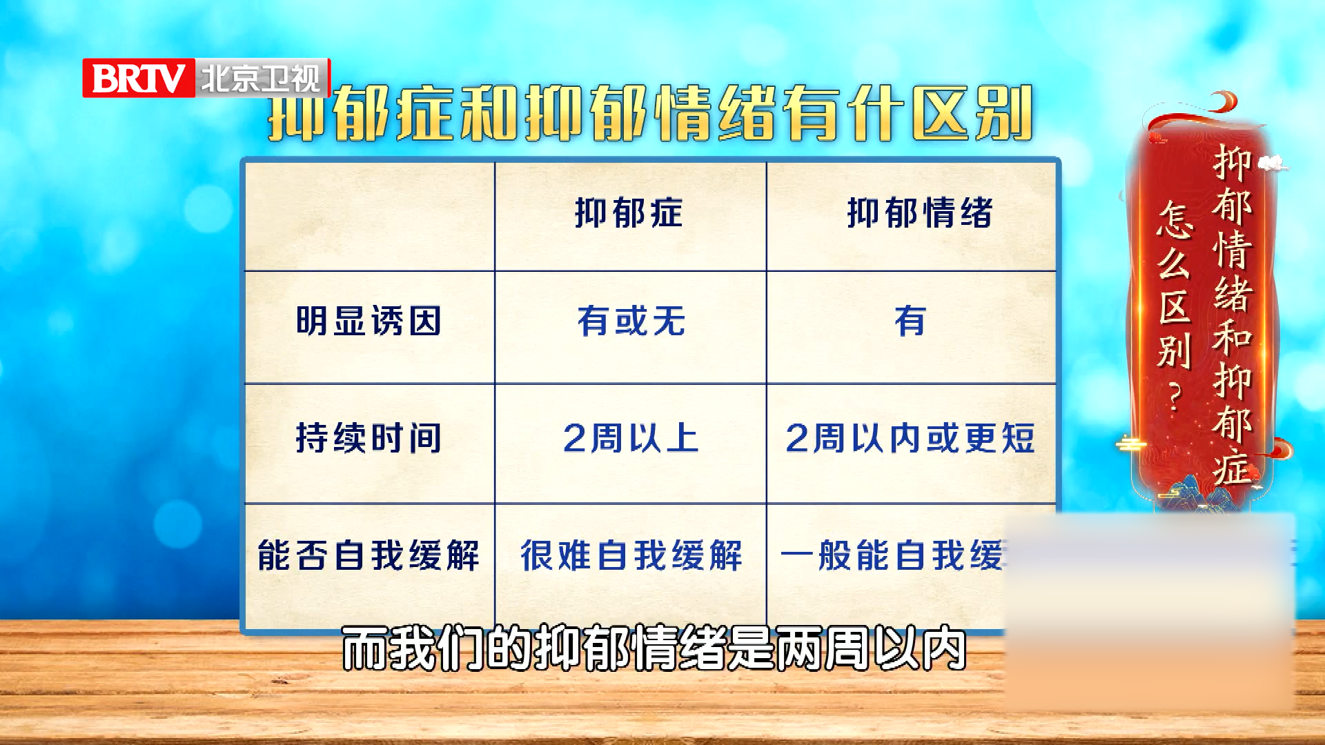 约三分之一的老年人存在抑郁情绪，和抑郁症怎么区别？