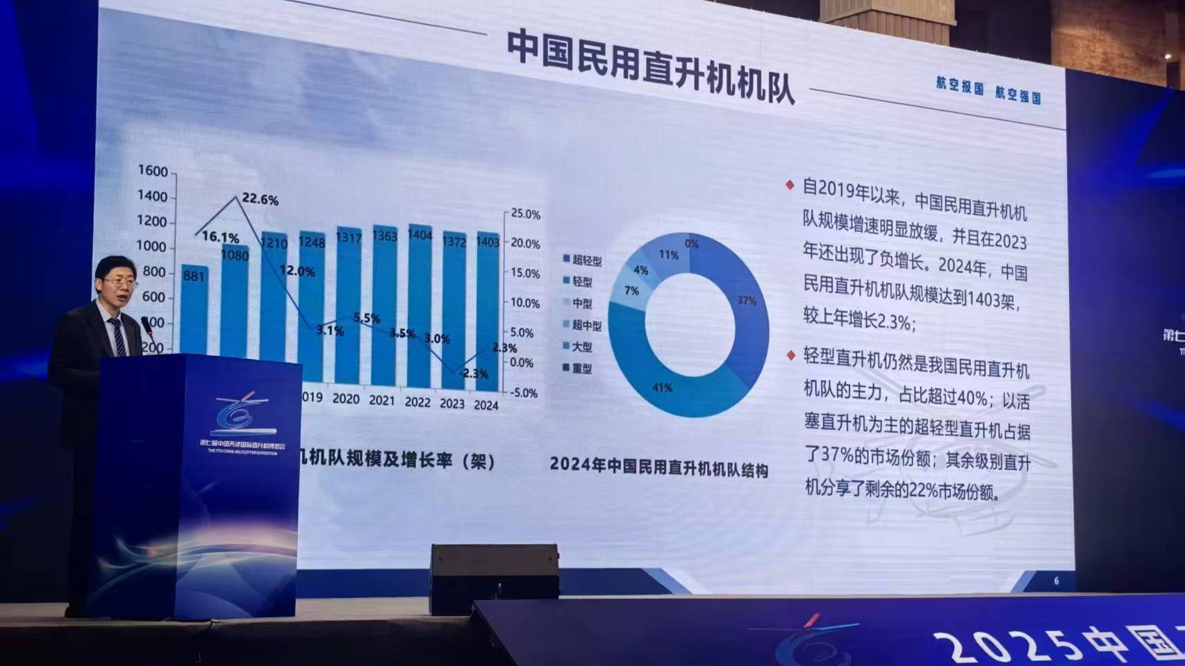 中国航空工业集团发布民用直升机中国市场预测年报