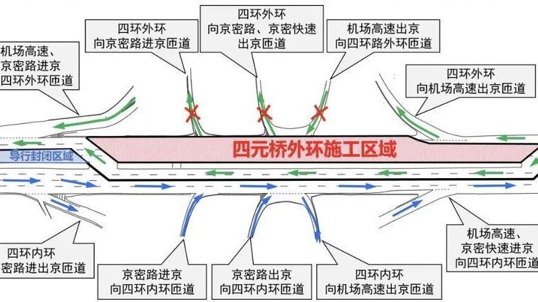 @北京市民 本周末四元桥大修进入第三阶段，3条匝道封闭，这样走→