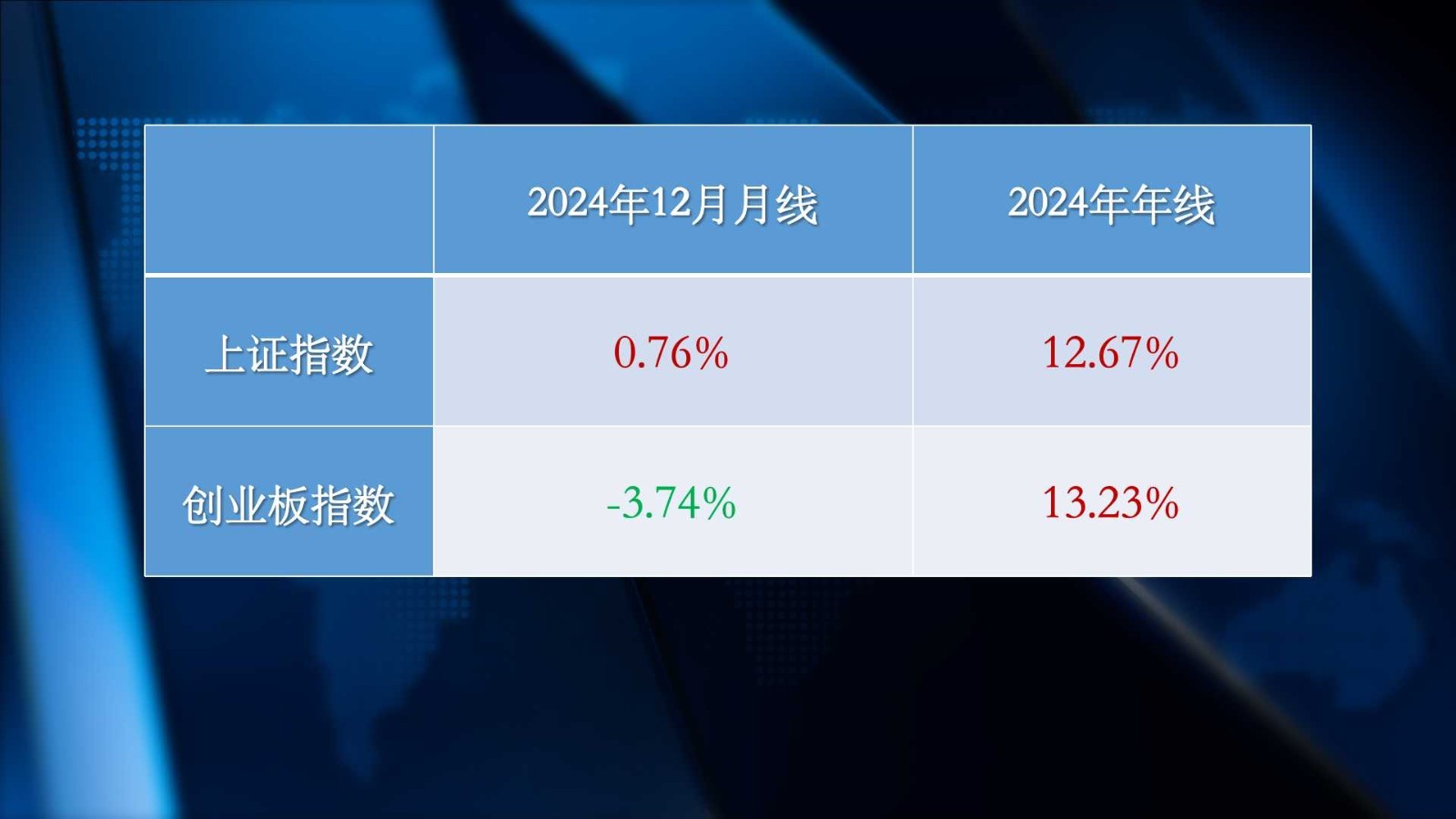 2025年股市如何赚钱？