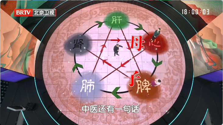 脾虚其实也分脾气虚、脾阳虚等不同证型_北京时间