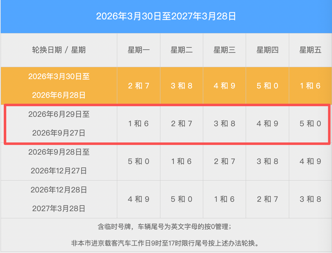 临时号牌可以上路行驶吗北京限行吗