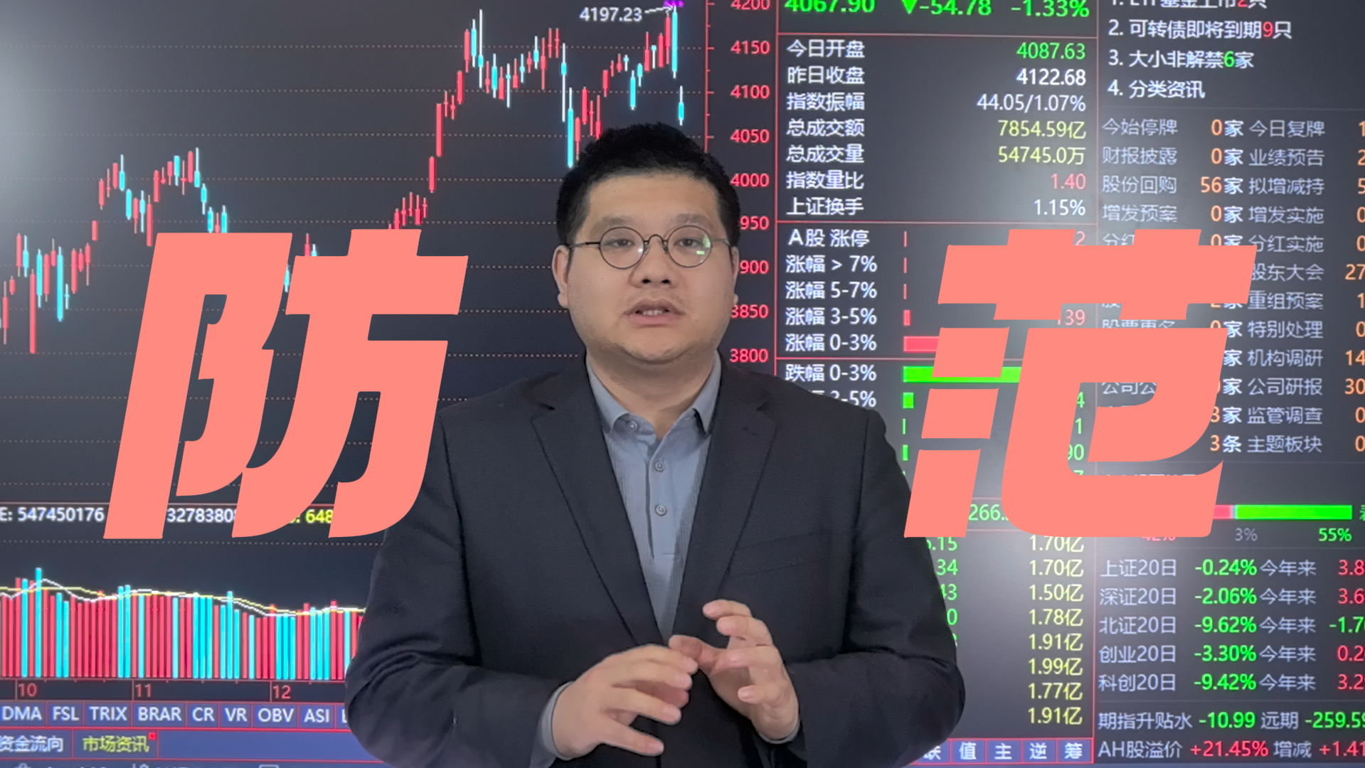 于志博：防范风险为主 就用这两招