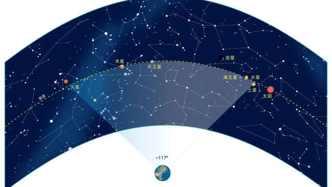 七星连珠刷屏热搜？专家：“散装连珠”，真正王炸在2040年！