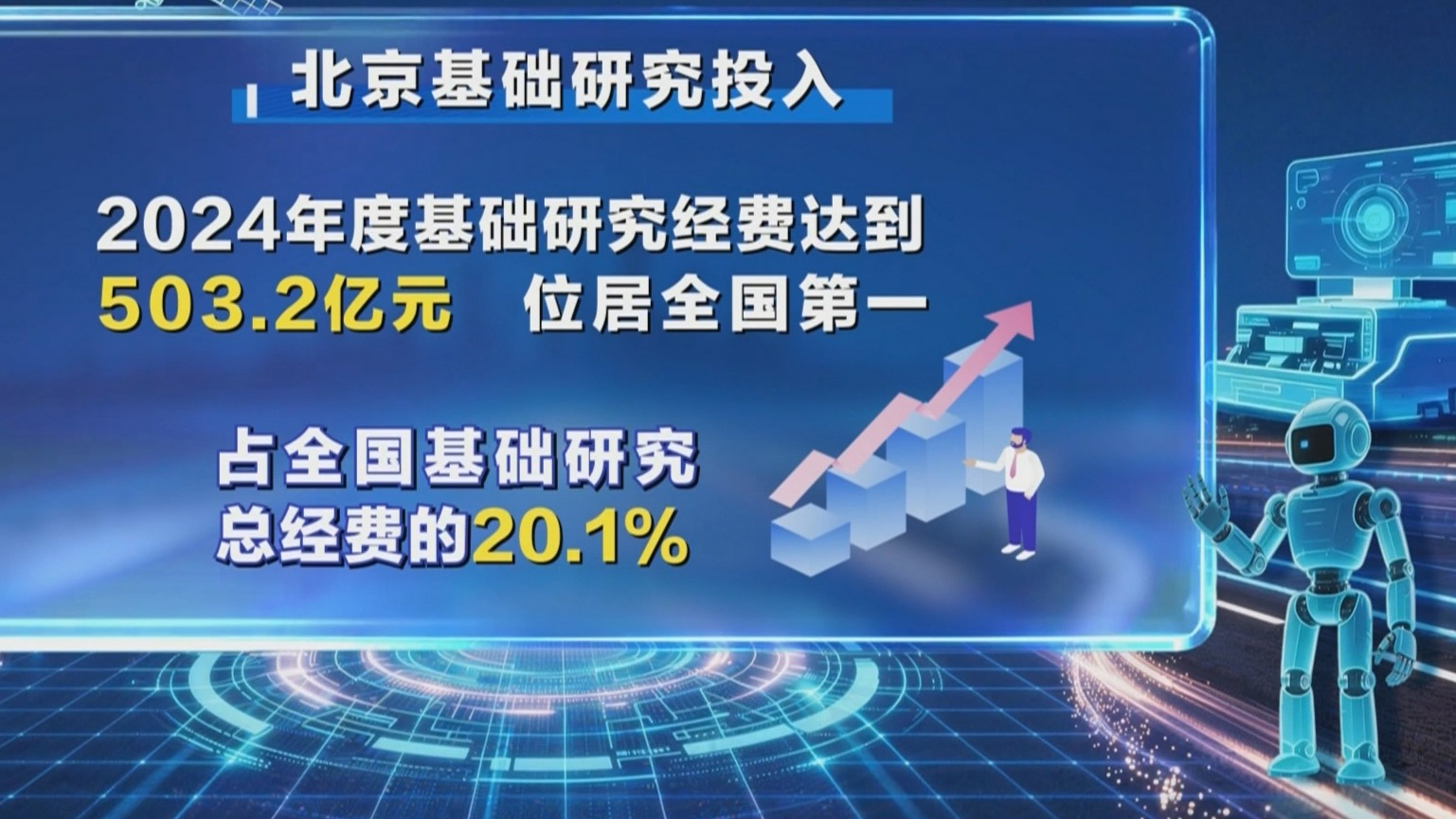 什么是基础研究? 什么是基础研究?