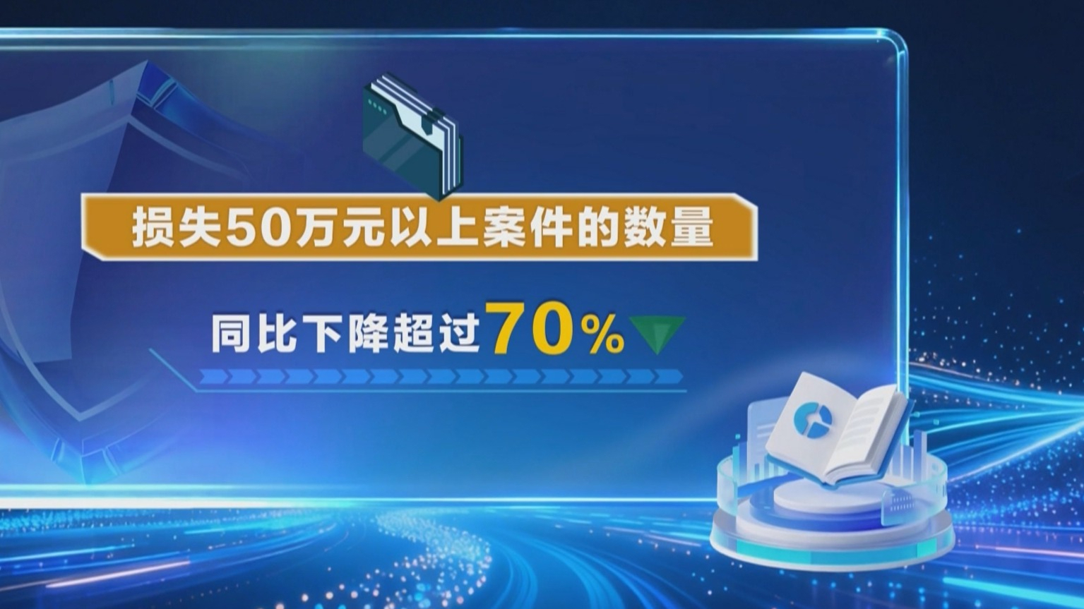 北京警方：电信网络诈骗发案数、损失金额双降超五成