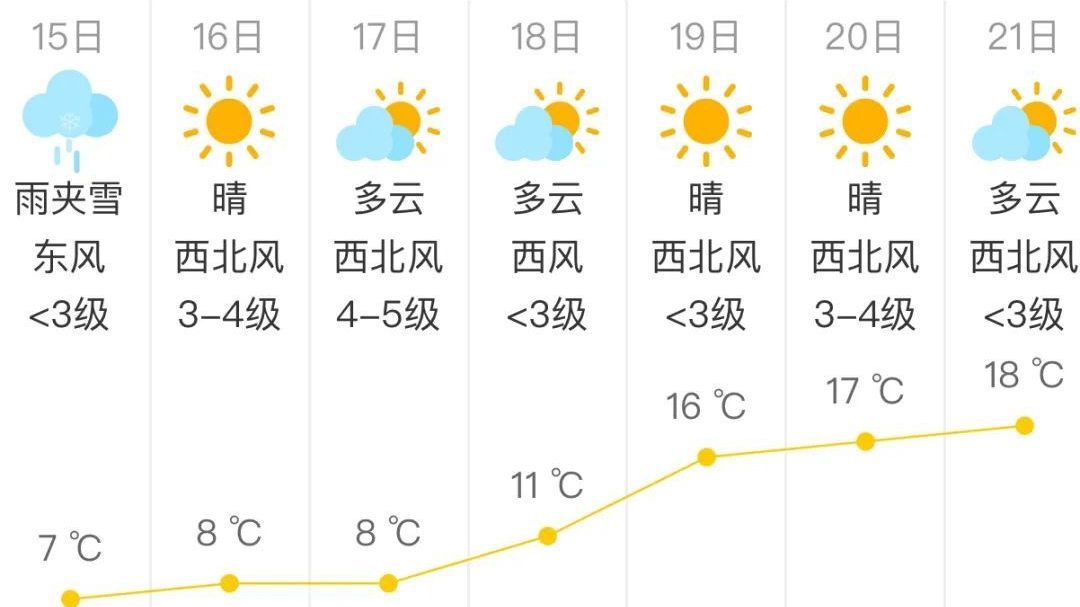北京今天有雨夹雪或雪!24时将结束供暖 北京今天有雨夹雪或雪!24时将结束供暖
