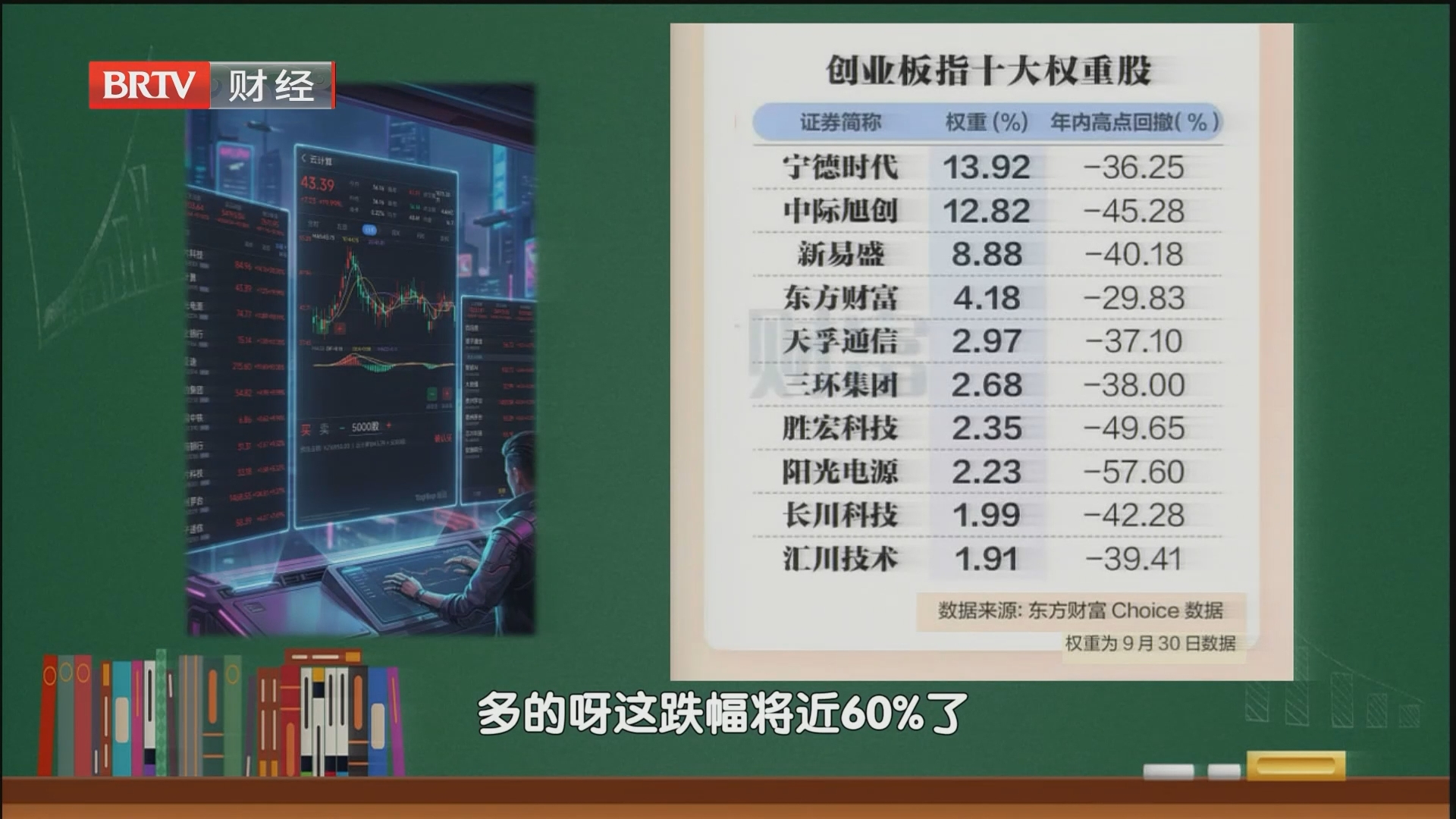 财经小课堂 一招“3战法” 解套不再难! 财经小课堂 一招“3战法” 解套不再难!