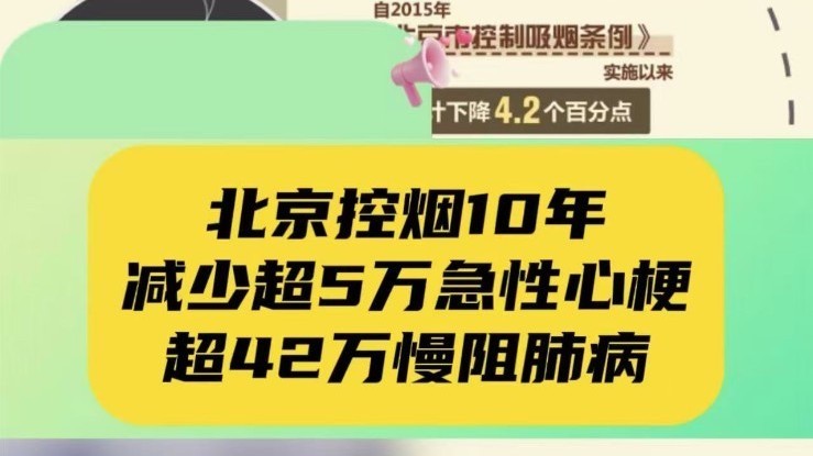 北京控烟10年成效显著
