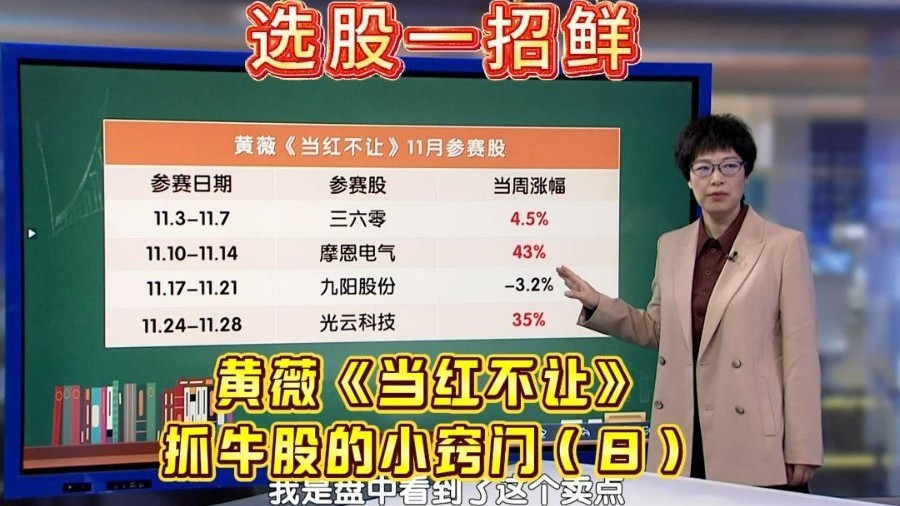 《当红不让》周冠军的两种短线牛股形态(八) 《当红不让》周冠军的两种短线牛股形态(八)