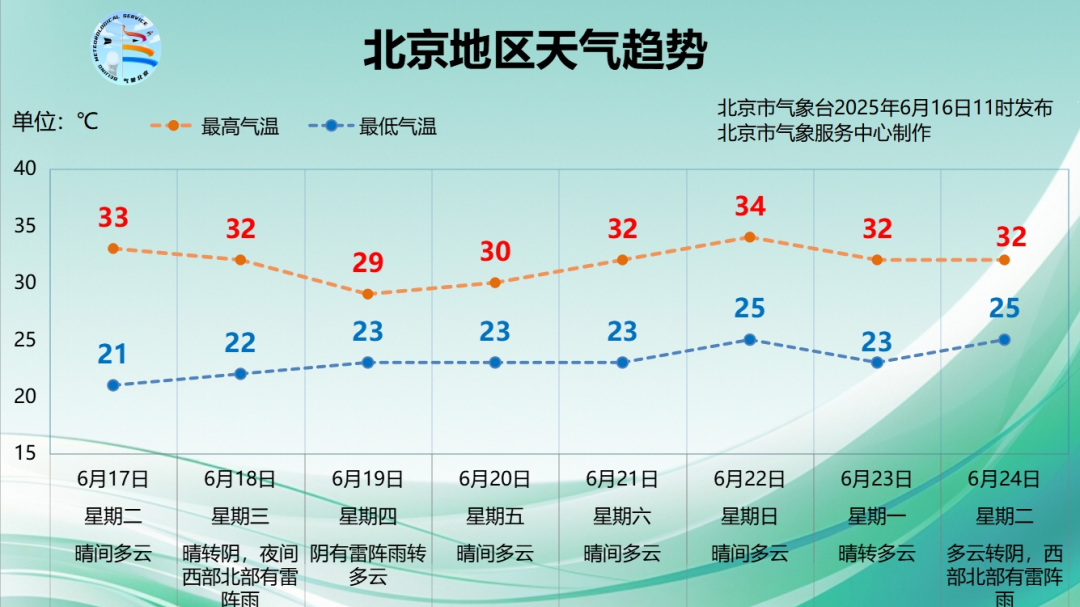防风防雨!北京今日仍有雨,本周雷雨再来,时间→ 防风防雨!北京今日仍有雨,本周雷雨再来,时间→