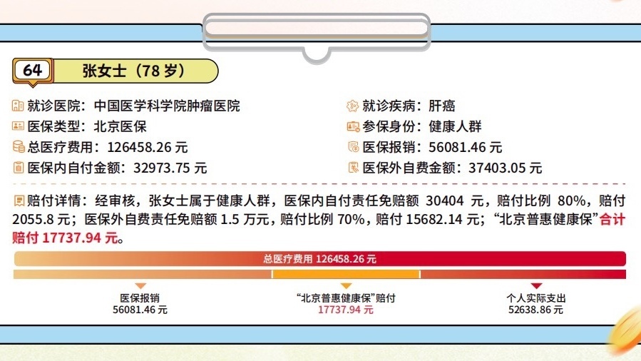 《北京普惠健康保》中龄老人理赔案例篇 案例64