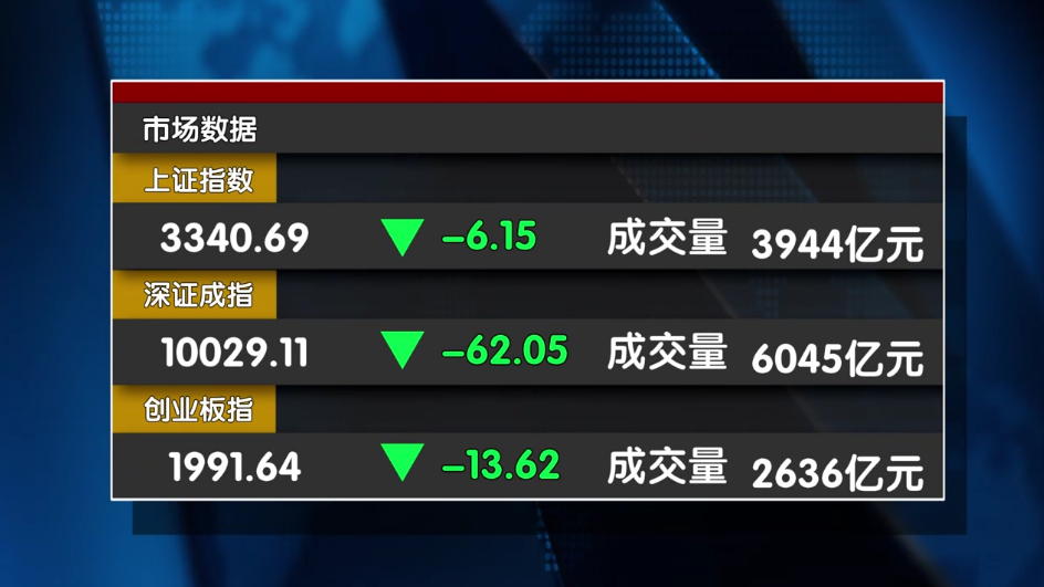 大箱体震荡 指数何时突破向上？