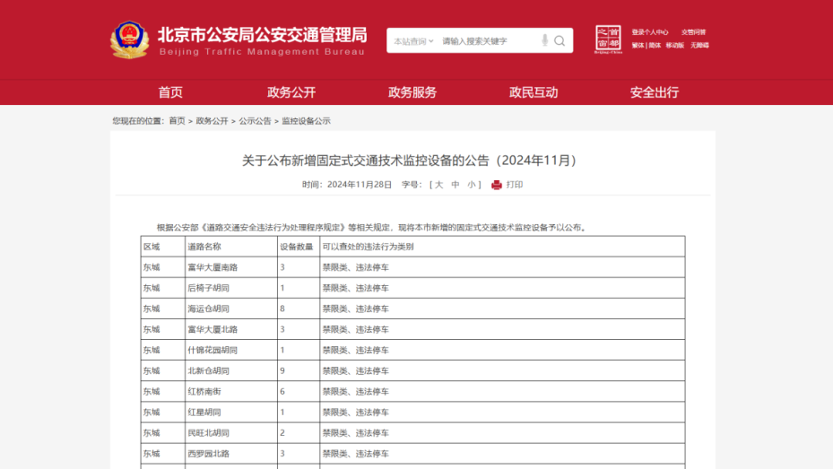 不礼让斑马线、驾车打电话……拍！北京市新增两千余“电子警察”