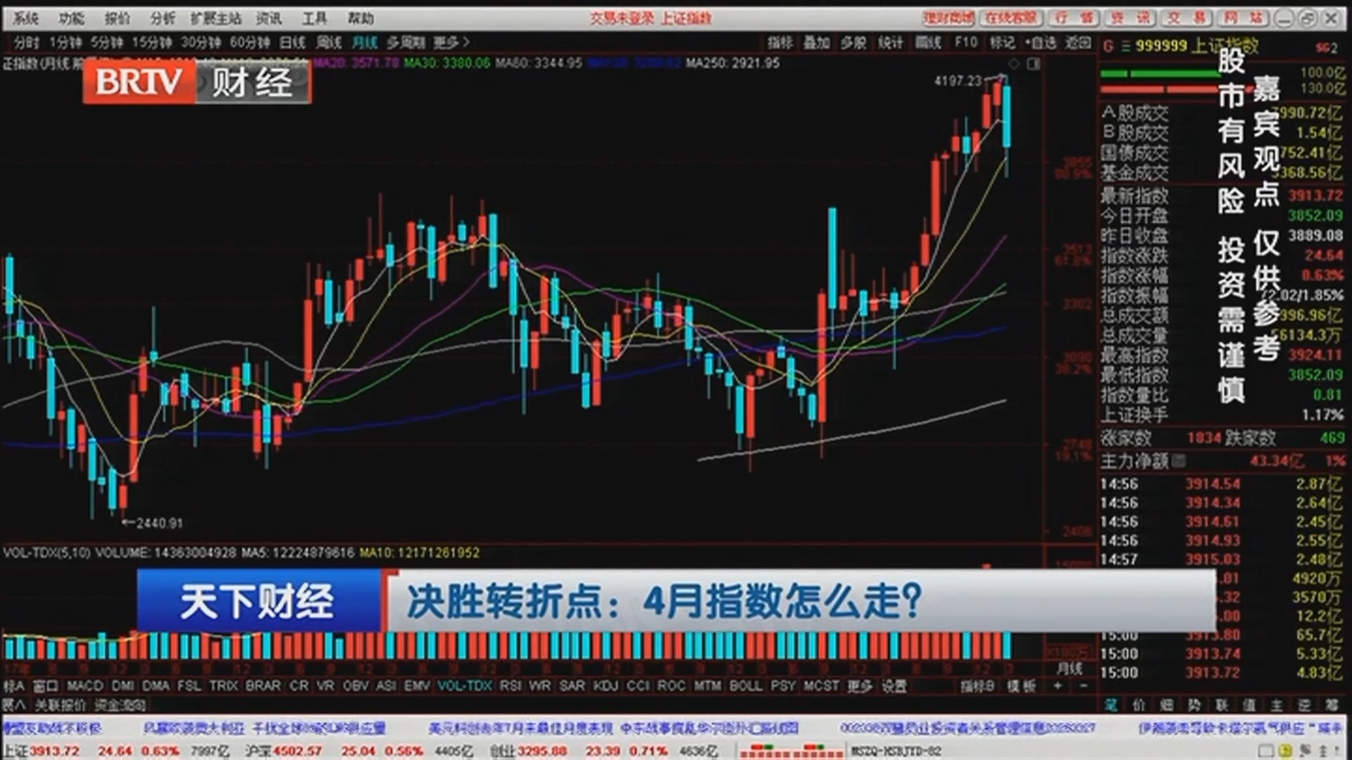 《天下财经》20260327下周大盘能向上补缺吗？