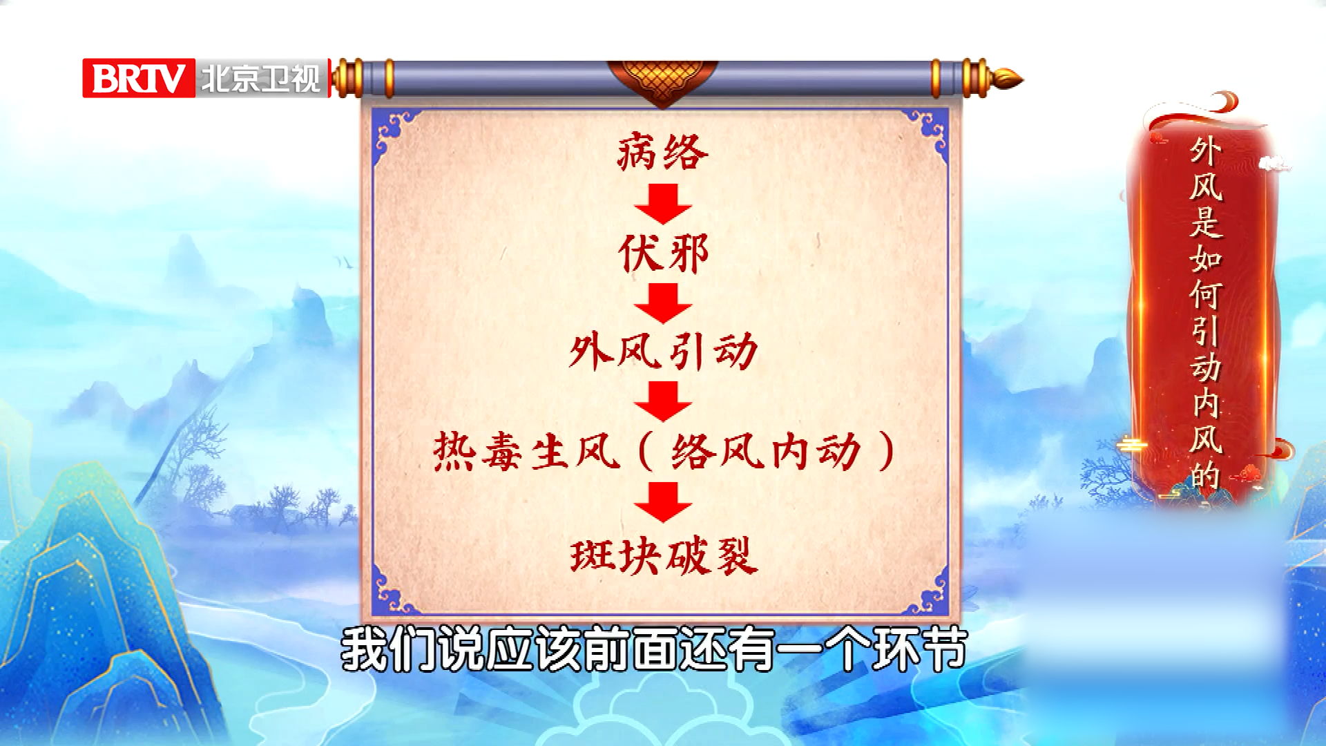 外界的风邪是怎么引动体内的风邪，从而造成斑块破裂的呢？