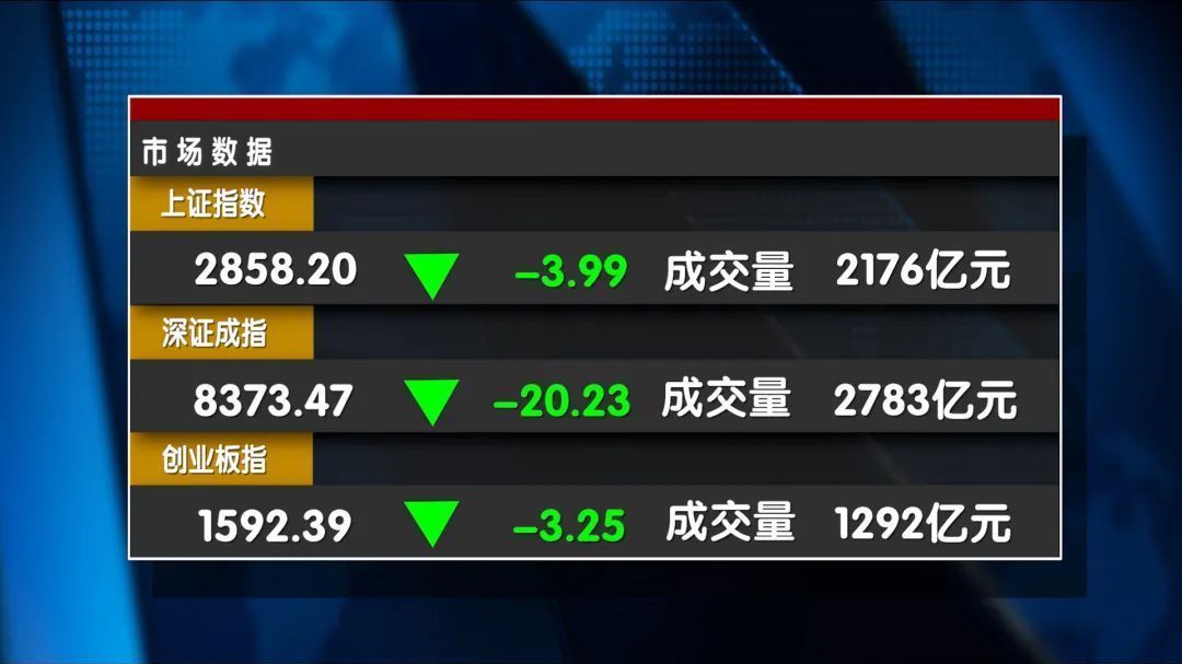 成交额创4年新低 地量之后能否见地价? 成交额创4年新低 地量之后能否见地价?