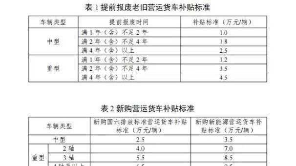 北京房山：这些补贴，你领了吗？
