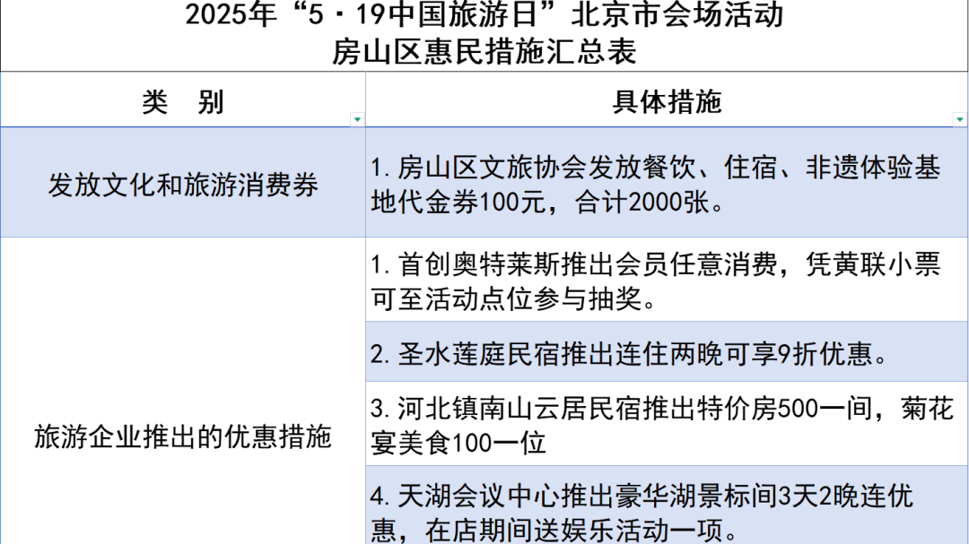 中国旅游日,房山多项活动等你来 中国旅游日,房山多项活动等你来