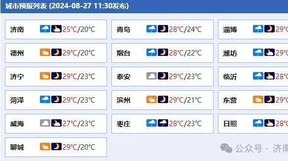 山东1天下了6500多个大明湖 济南10处站点达大暴雨量级