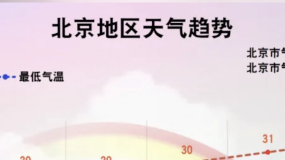 紧急提醒！北京两区发雷电黄色预警，未来一周雨雨雨雨雨雨雨