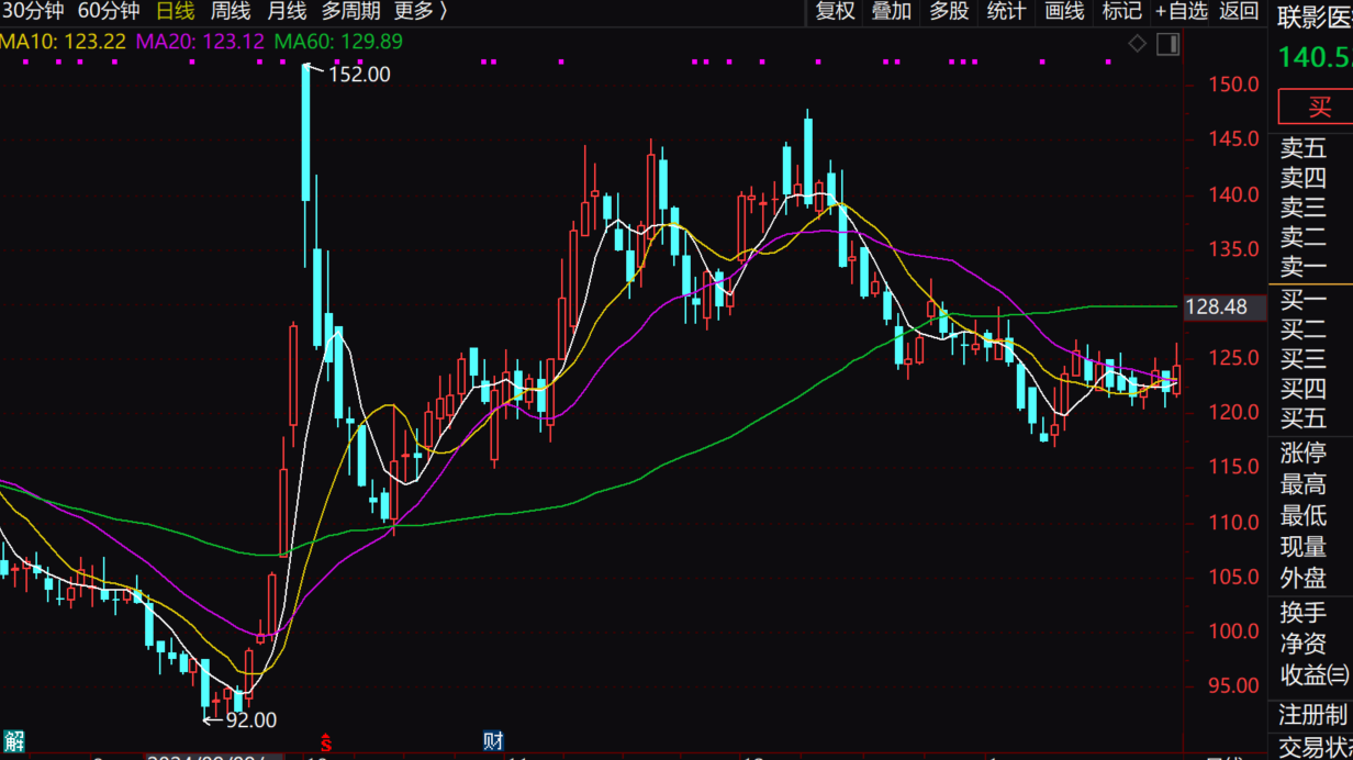 联影医疗千亿市值背后:研发滞后、核心技术空心化,薛敏如何破局? 联影医疗千亿市值背后:研发滞后、核心技术空心化,薛敏如何破局?