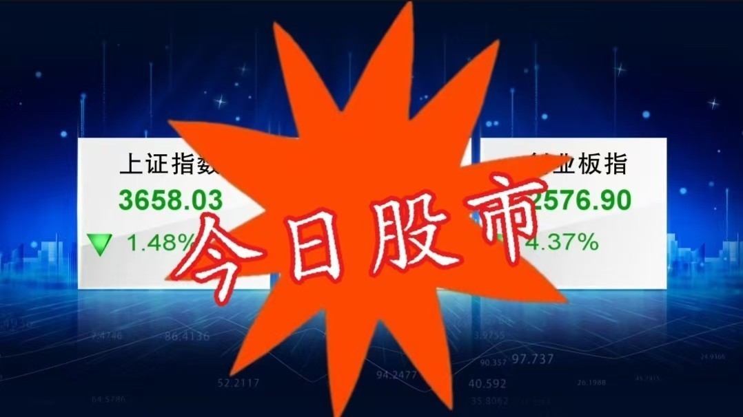 今日股市：放量千亿元 权重与成长同步承压