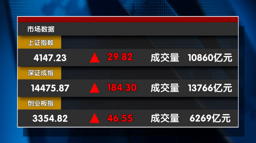 剑指4200点！马年开启新行情？