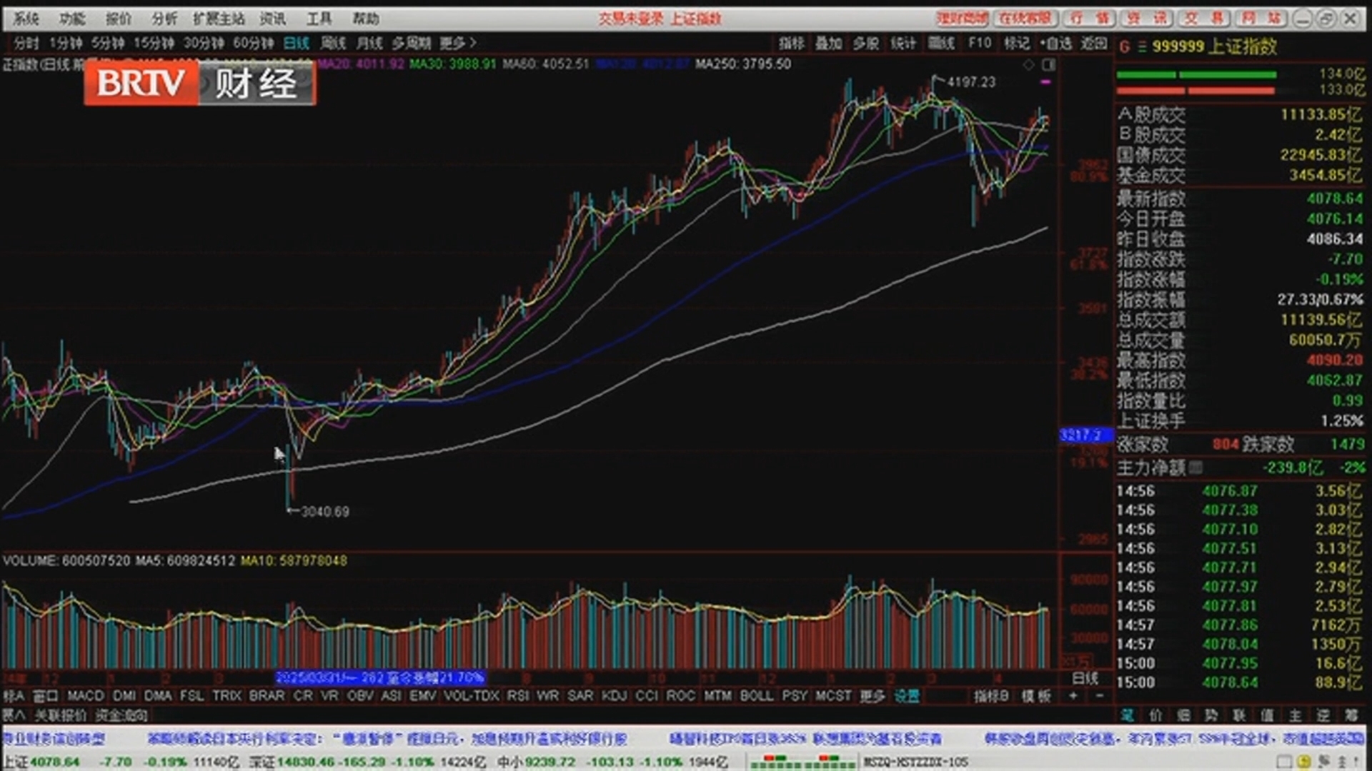 《天下财经》20260428抢抓假日红利:指数会有惊喜吗? 《天下财经》20260428抢抓假日红利:指数会有惊喜吗?