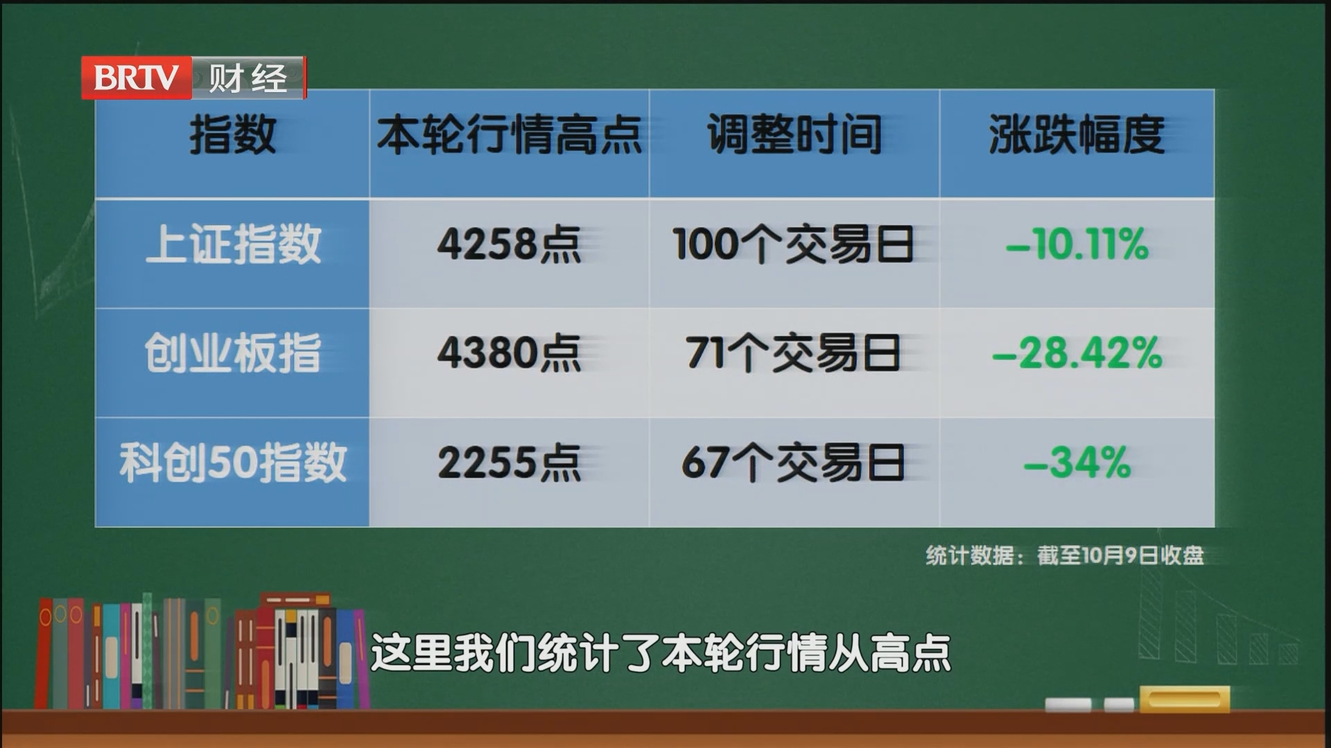 《财经小课堂》 投资路上帮您忙