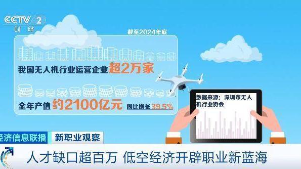 人才缺口超百万！低空经济火了 好多新工作等你来
